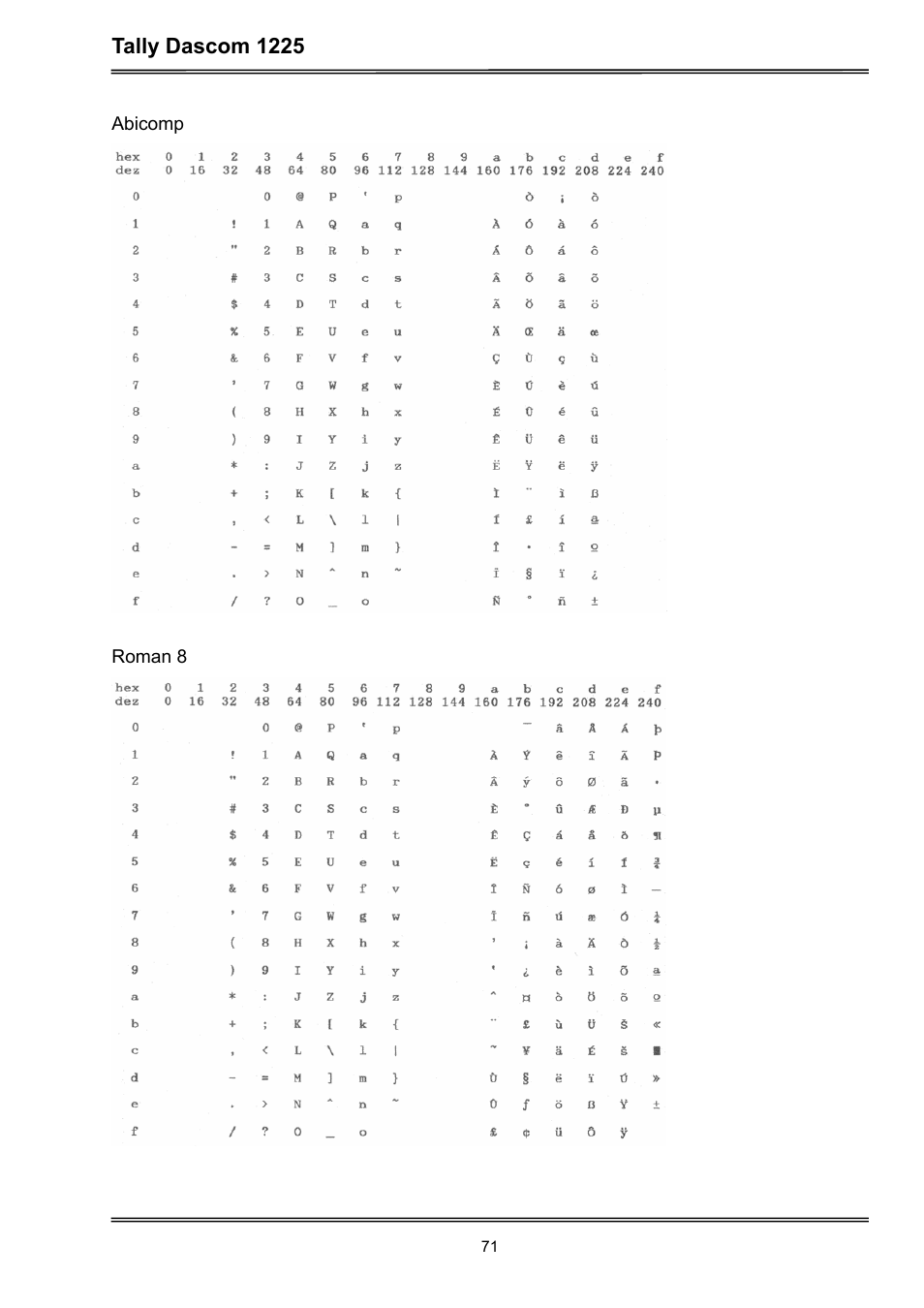 Tally dascom 1225 | Dascom 1225 User Guide User Manual | Page 85 / 100