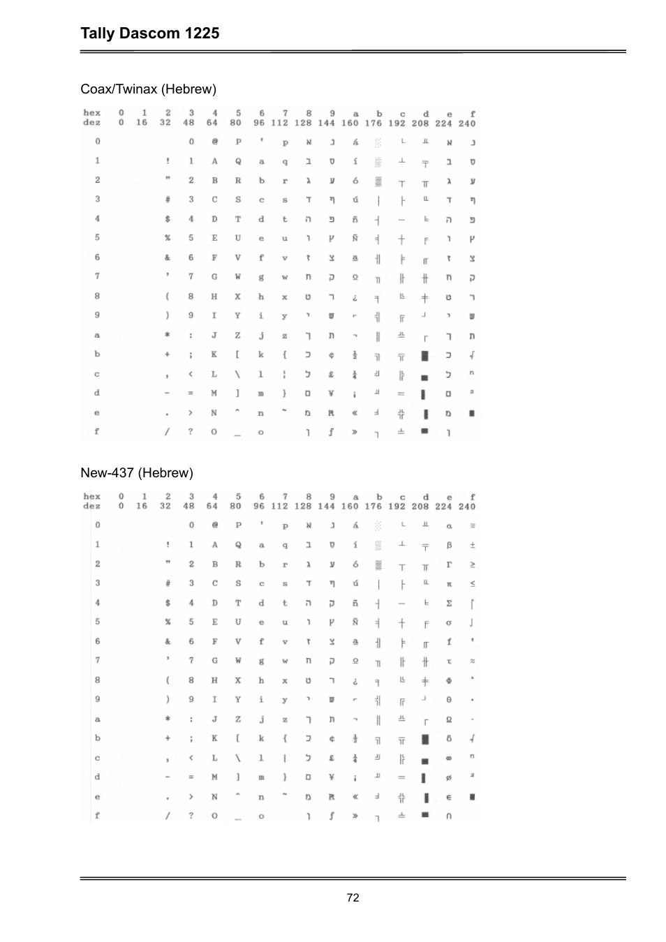 Dascom 1225 User Guide User Manual | Page 86 / 100