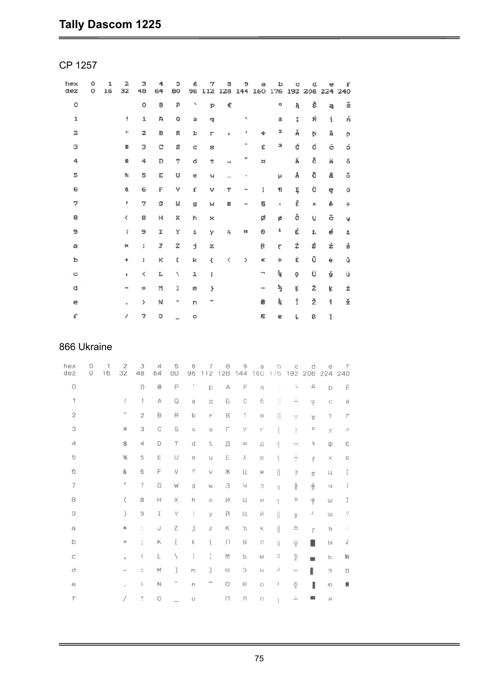 Tally dascom 1225 | Dascom 1225 User Guide User Manual | Page 89 / 100