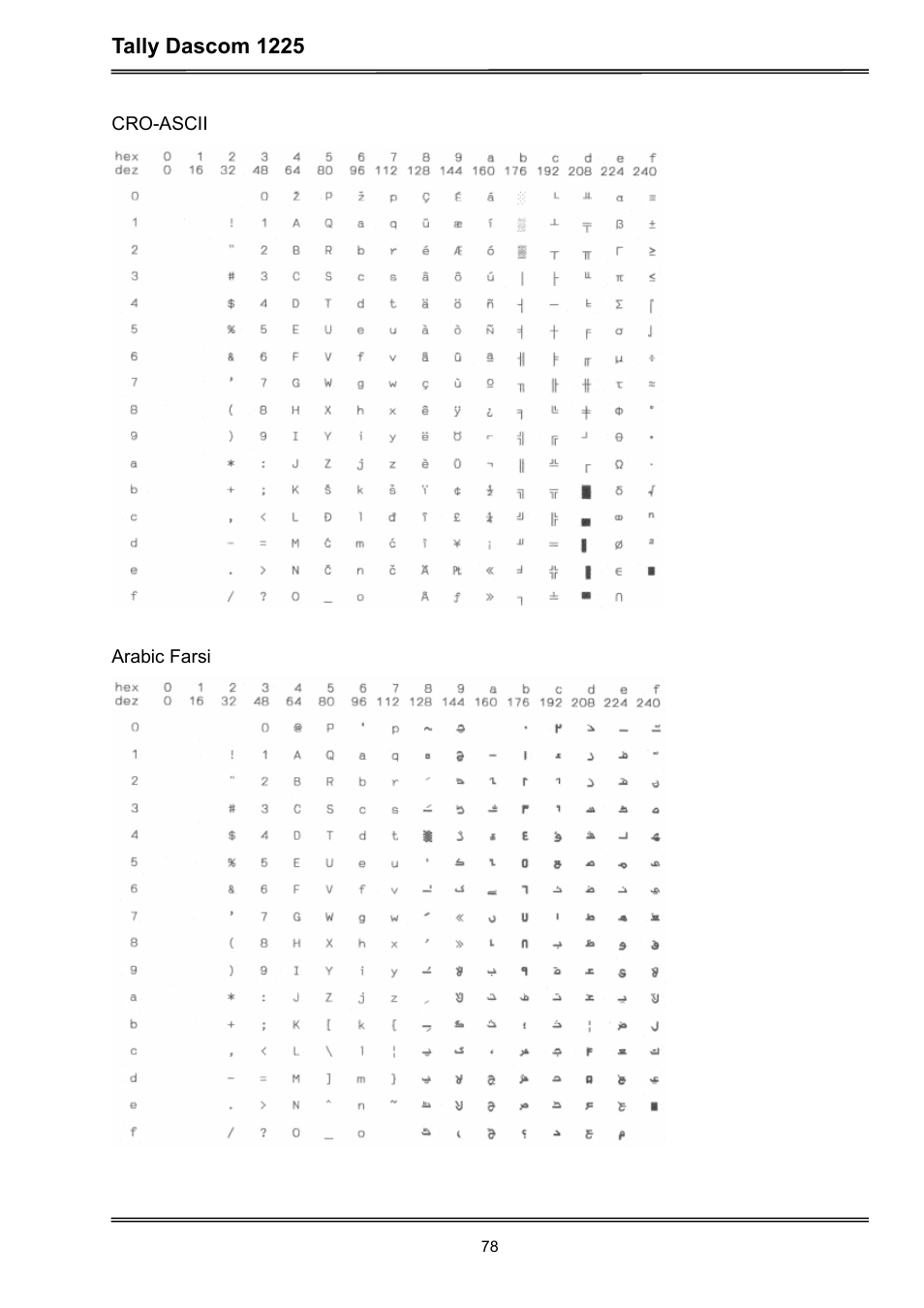 Dascom 1225 User Guide User Manual | Page 92 / 100