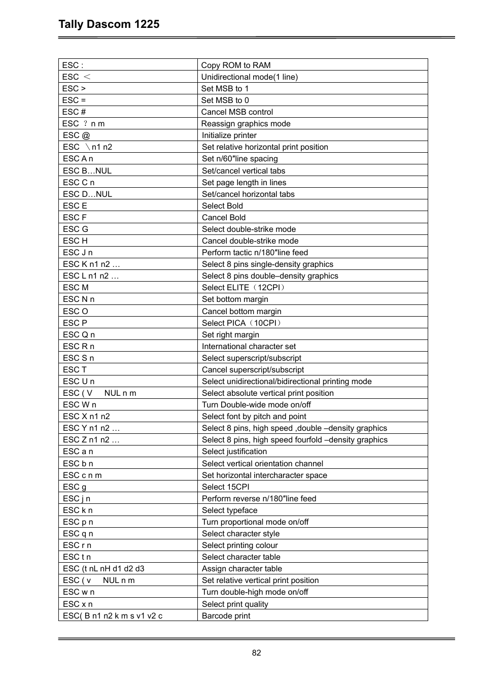 Tally dascom 1225 | Dascom 1225 User Guide User Manual | Page 96 / 100