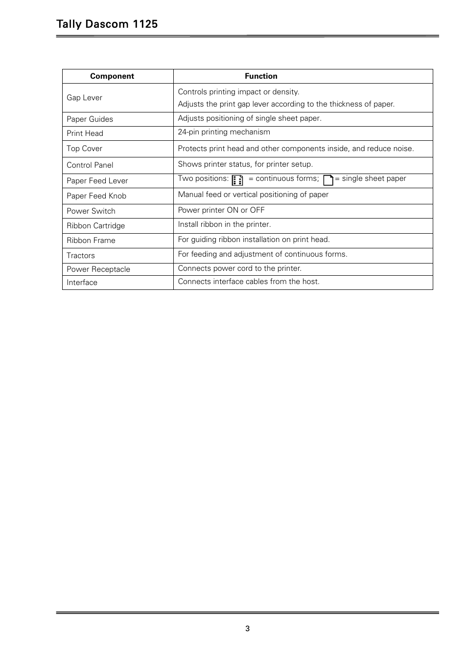 Tally dascom 1125 | Dascom 1125 User Guide User Manual | Page 17 / 104