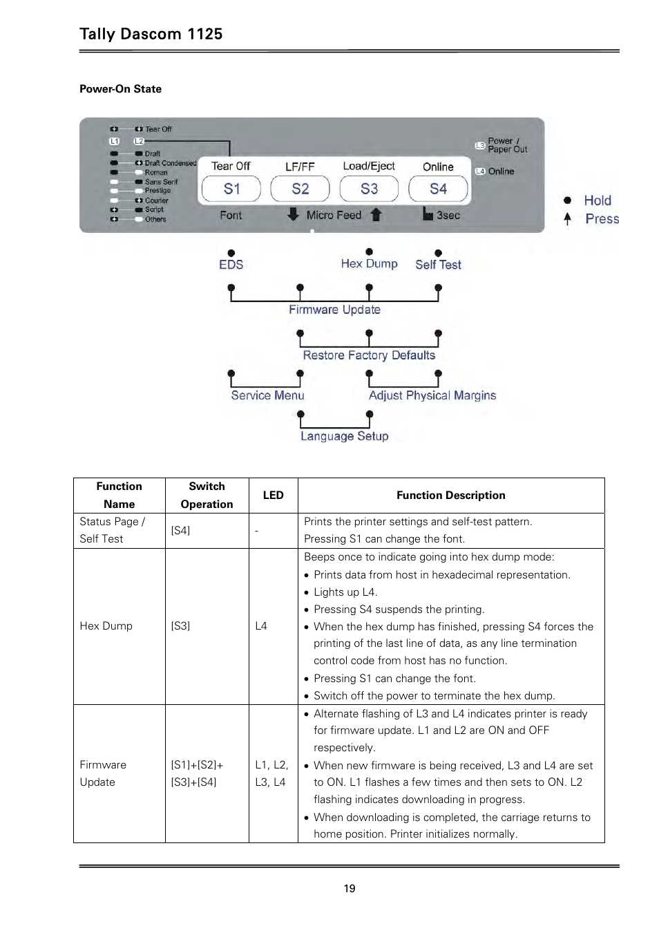 Tally dascom 1125 | Dascom 1125 User Guide User Manual | Page 33 / 104