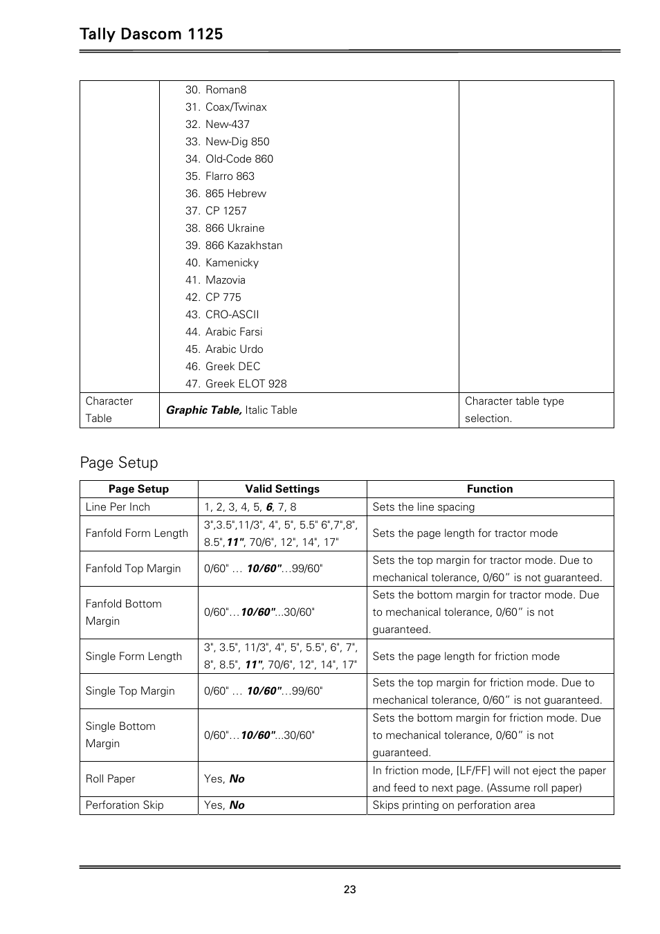 Tally dascom 1125, Page setup | Dascom 1125 User Guide User Manual | Page 37 / 104