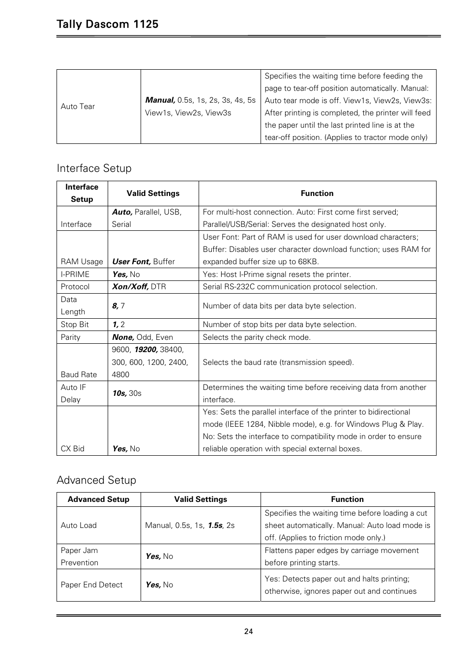 Tally dascom 1125, Interface setup, Advanced setup | Dascom 1125 User Guide User Manual | Page 38 / 104