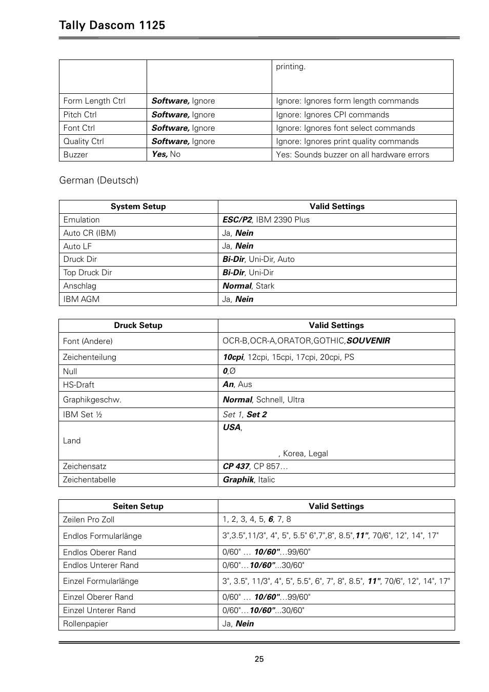 Tally dascom 1125 | Dascom 1125 User Guide User Manual | Page 39 / 104
