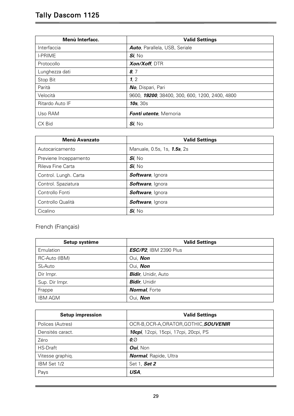 Tally dascom 1125 | Dascom 1125 User Guide User Manual | Page 43 / 104