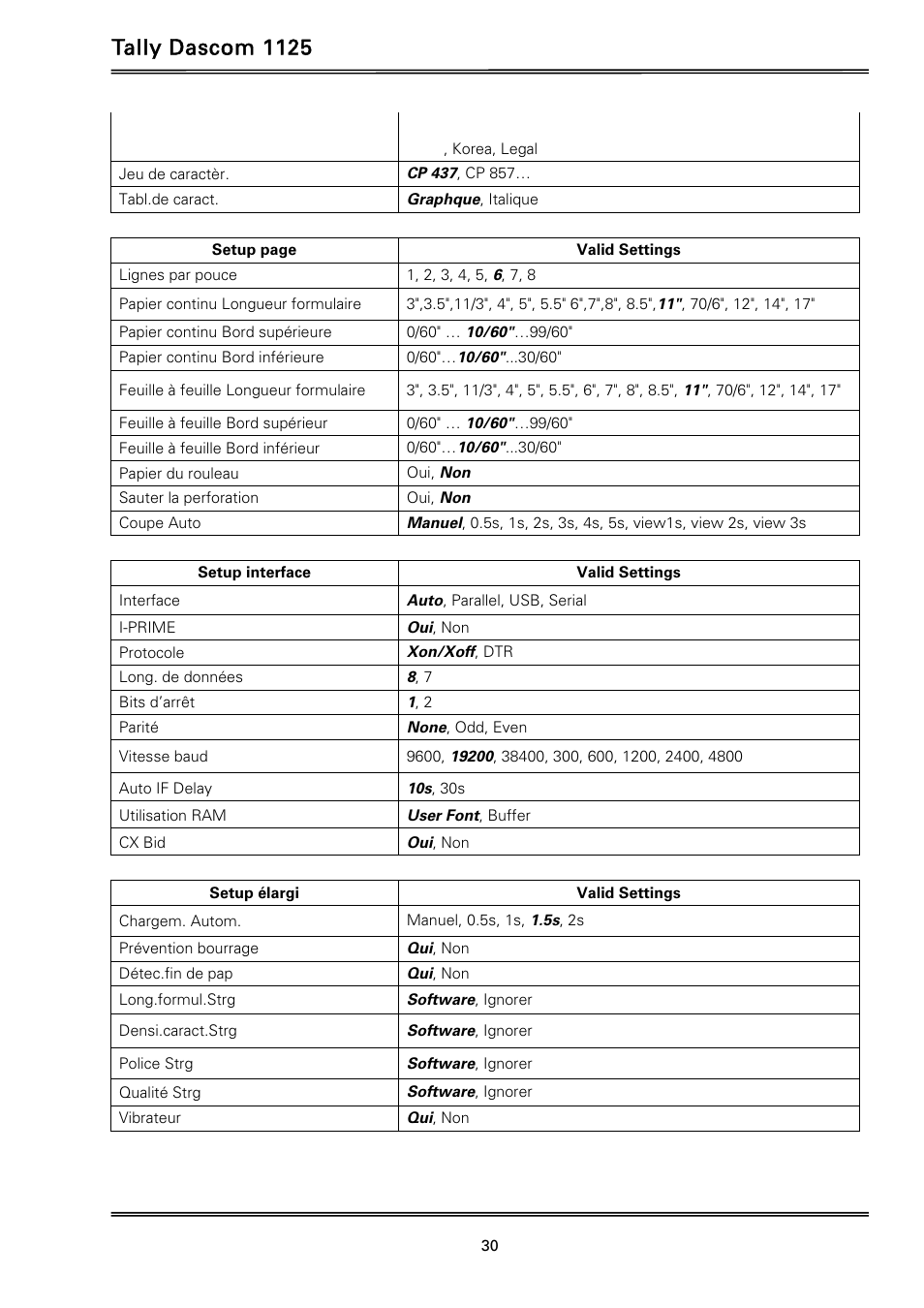Tally dascom 1125 | Dascom 1125 User Guide User Manual | Page 44 / 104