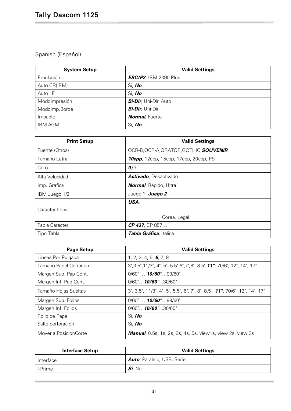 Tally dascom 1125 | Dascom 1125 User Guide User Manual | Page 45 / 104