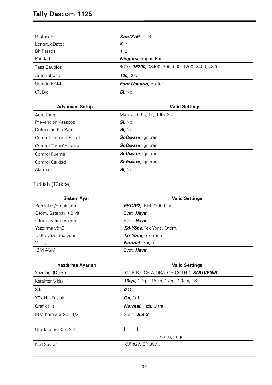 Tally dascom 1125 | Dascom 1125 User Guide User Manual | Page 46 / 104