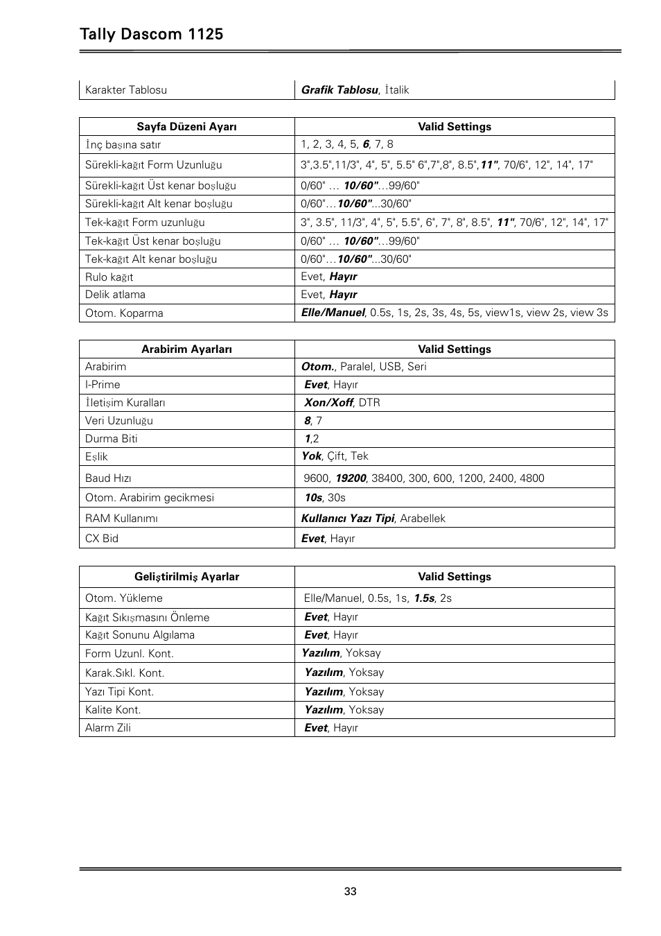 Tally dascom 1125 | Dascom 1125 User Guide User Manual | Page 47 / 104
