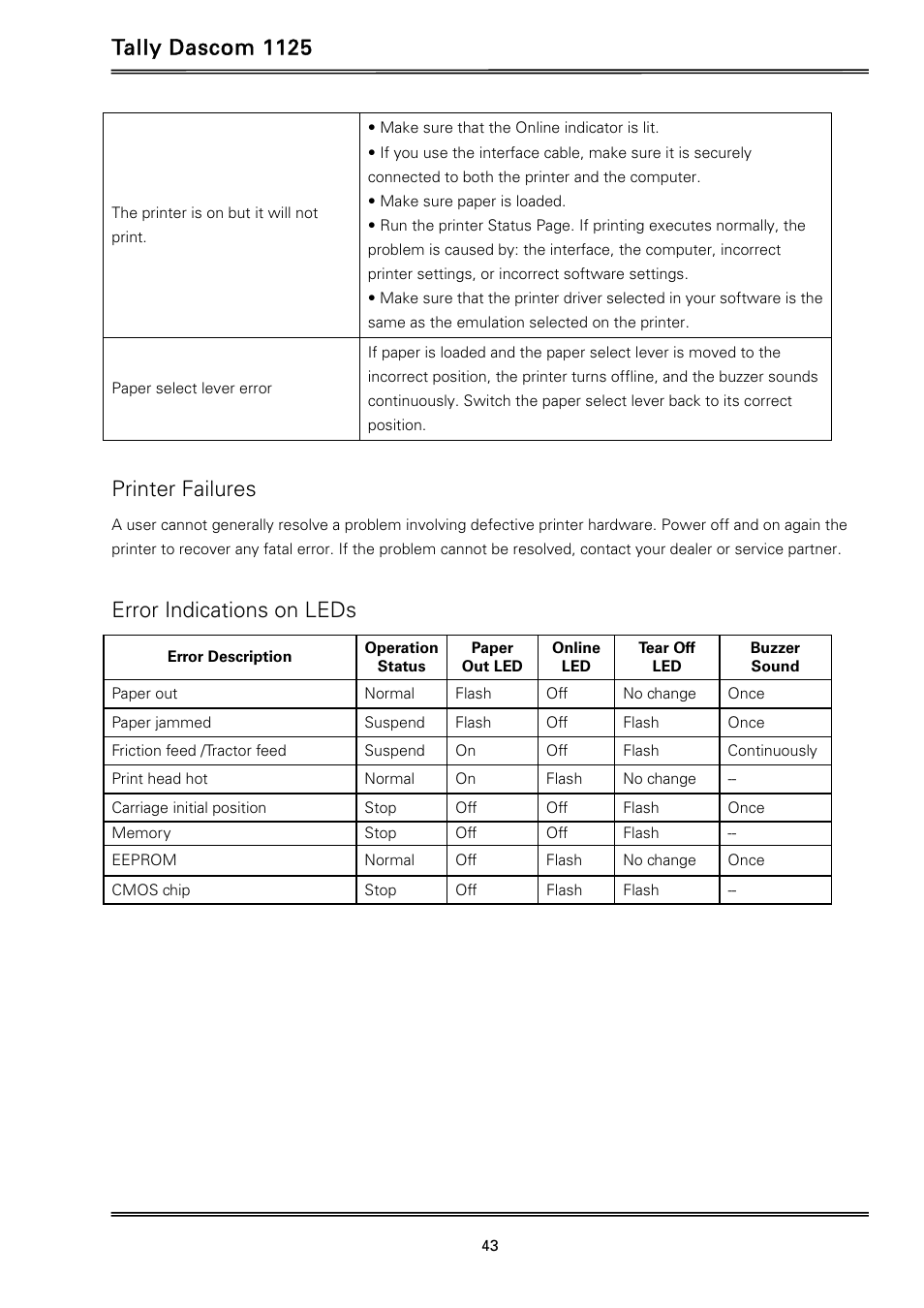 Tally dascom 1125, Printer failures, Error indications on leds | Dascom 1125 User Guide User Manual | Page 57 / 104