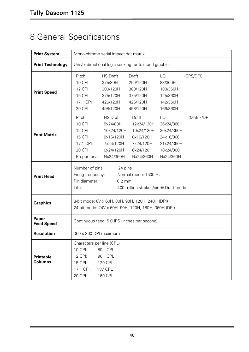 8 general specifications, Tally dascom 1125 | Dascom 1125 User Guide User Manual | Page 60 / 104