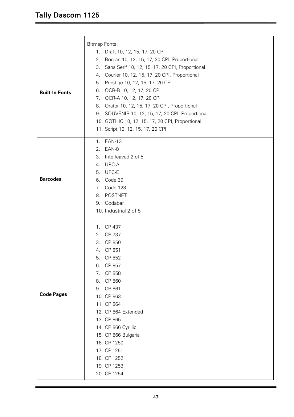 Tally dascom 1125 | Dascom 1125 User Guide User Manual | Page 61 / 104