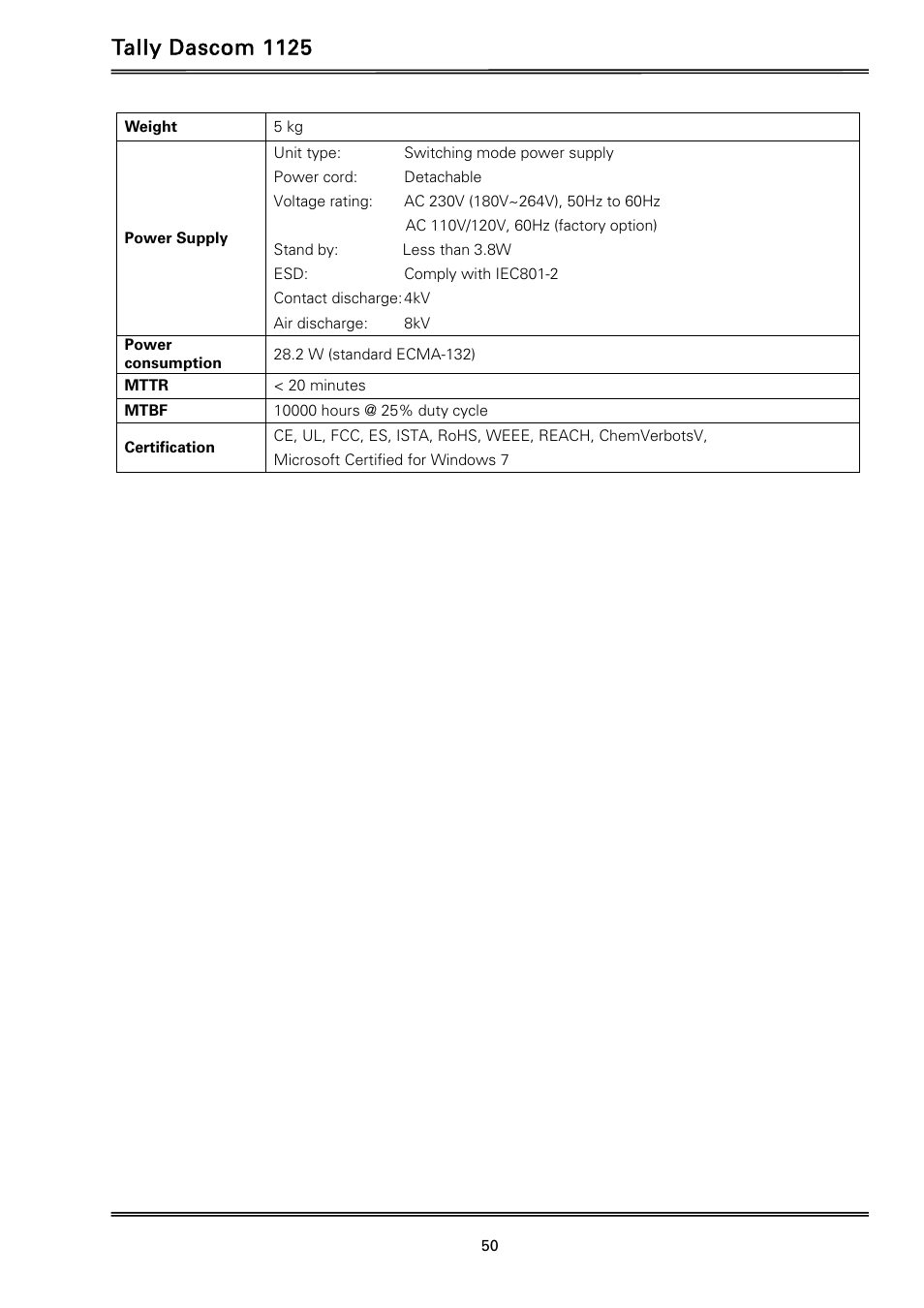 Tally dascom 1125 | Dascom 1125 User Guide User Manual | Page 64 / 104
