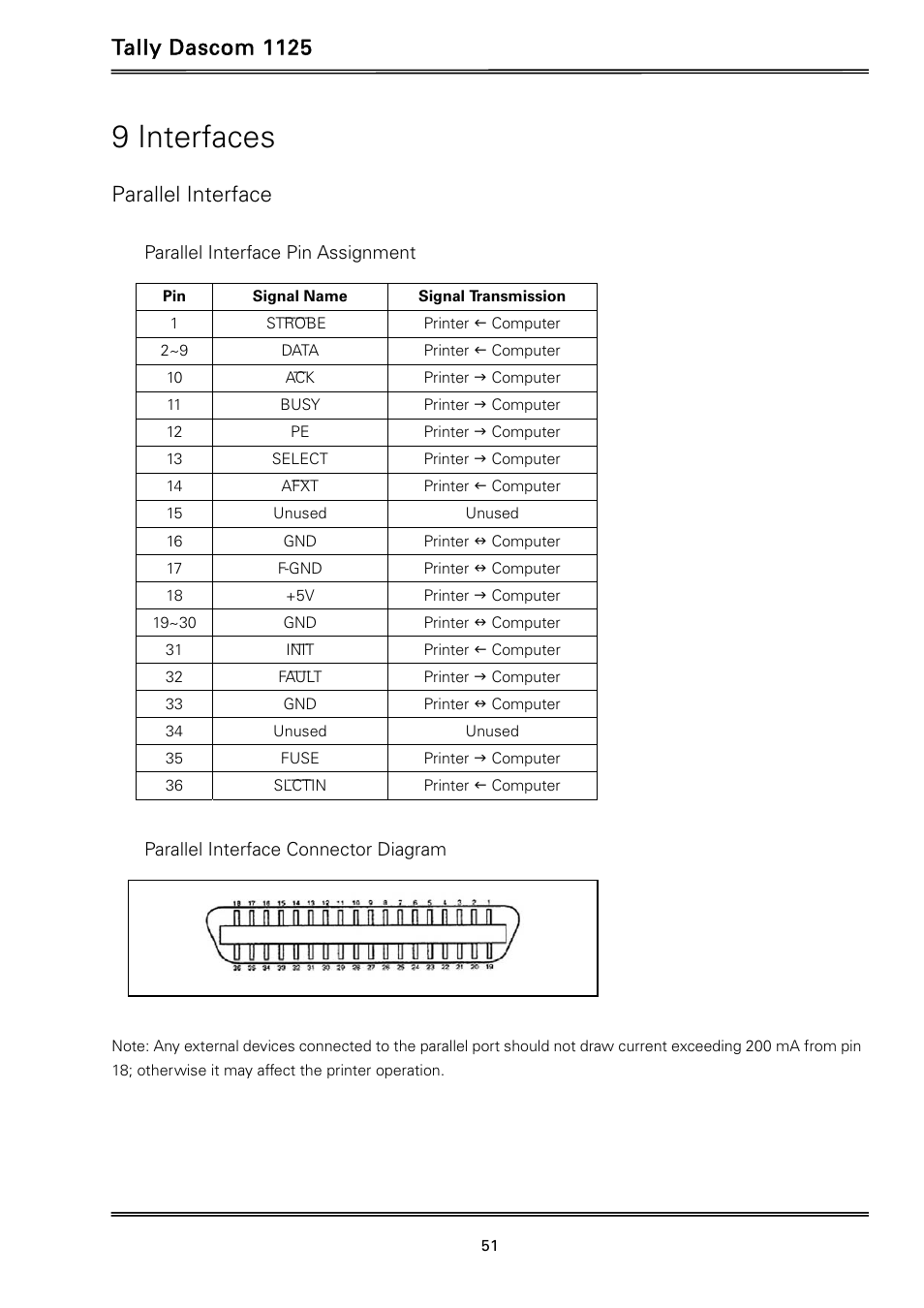 9 interfaces, Tally dascom 1125, Parallel interface | Dascom 1125 User Guide User Manual | Page 65 / 104