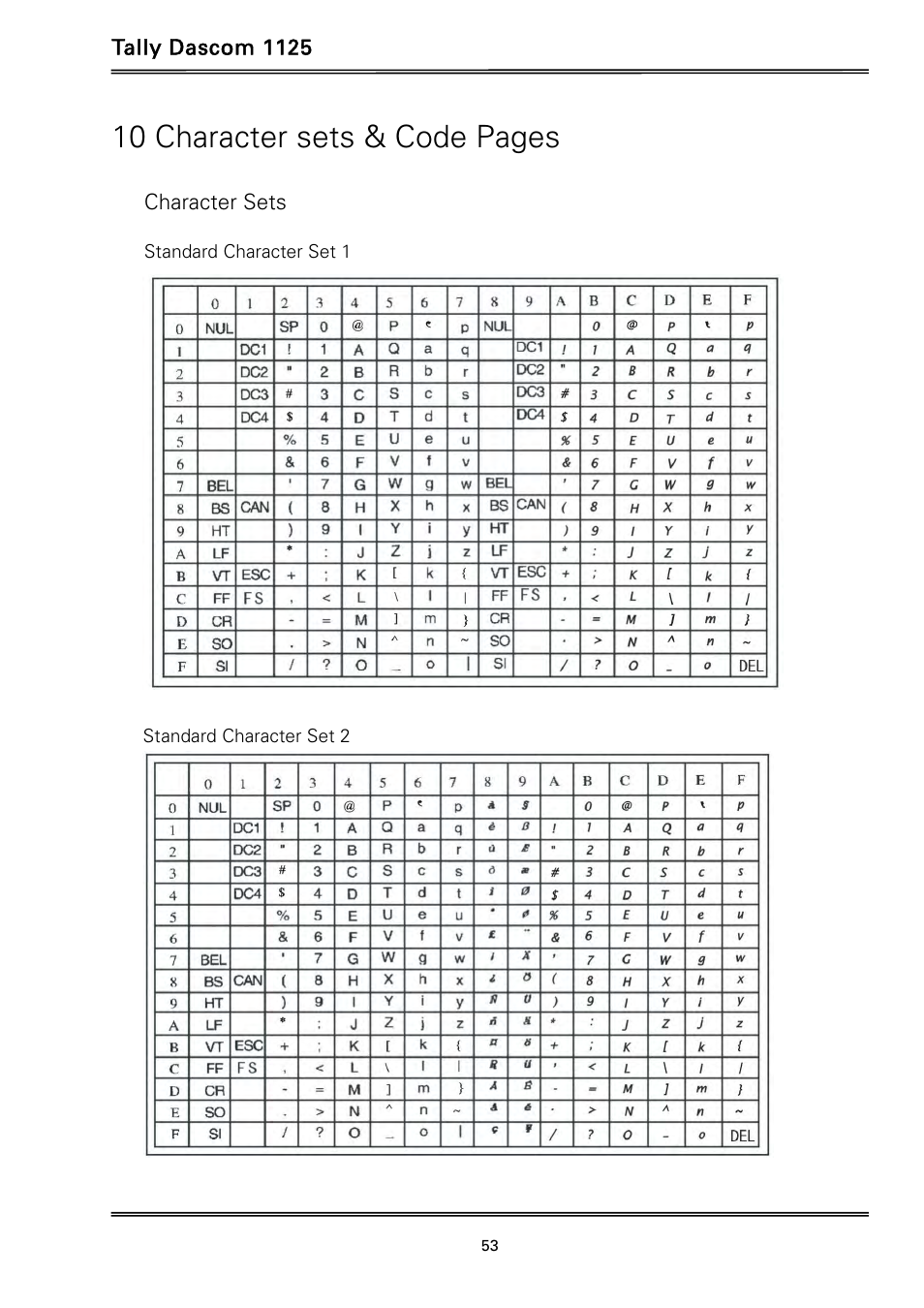 10 character sets & code pages | Dascom 1125 User Guide User Manual | Page 67 / 104