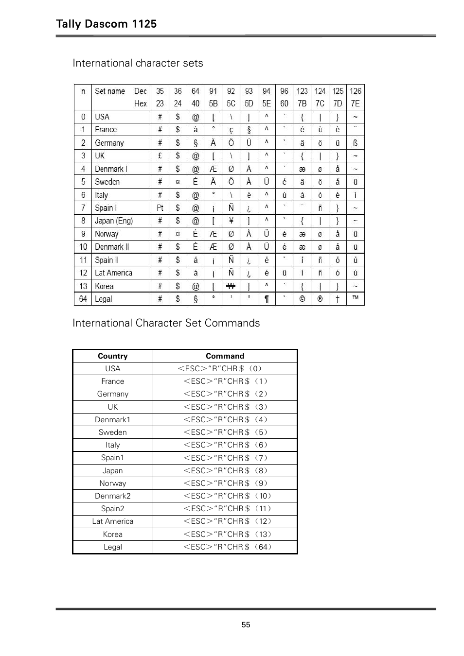 Tally dascom 1125, International character sets, International character set commands | Dascom 1125 User Guide User Manual | Page 69 / 104