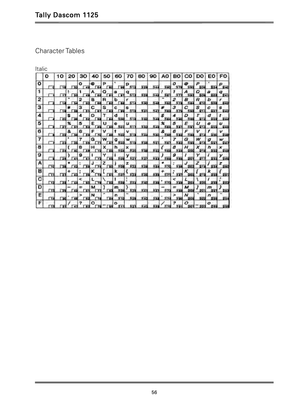 Tally dascom 1125, Character tables | Dascom 1125 User Guide User Manual | Page 70 / 104
