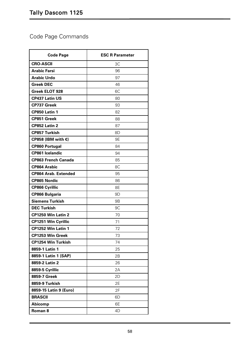 Tally dascom 1125, Code page commands | Dascom 1125 User Guide User Manual | Page 72 / 104