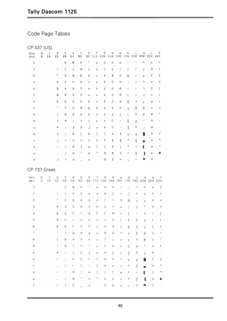 Tally dascom 1125, Code page tables | Dascom 1125 User Guide User Manual | Page 74 / 104