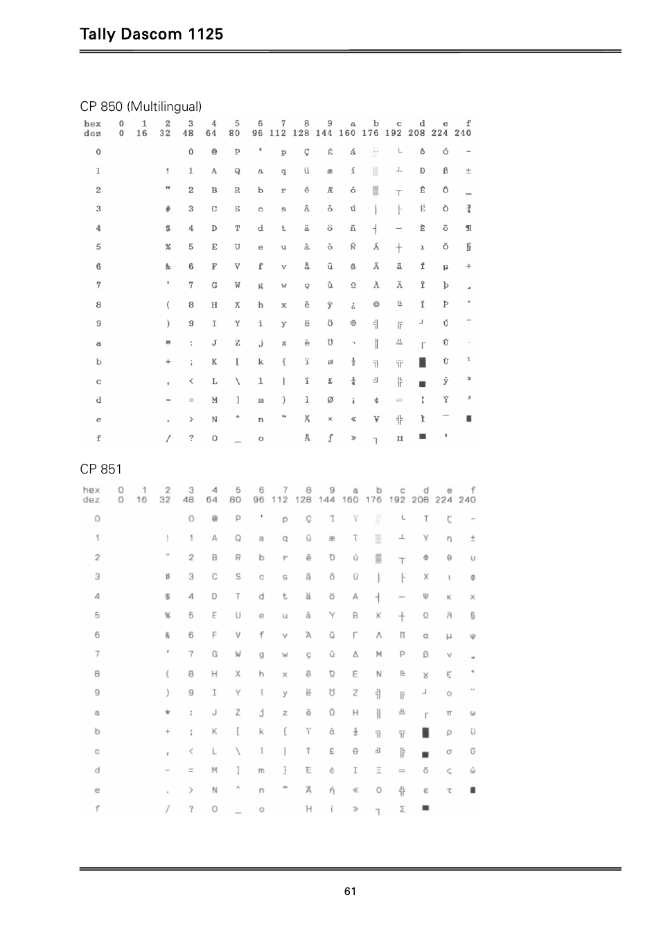 Tally dascom 1125 | Dascom 1125 User Guide User Manual | Page 75 / 104