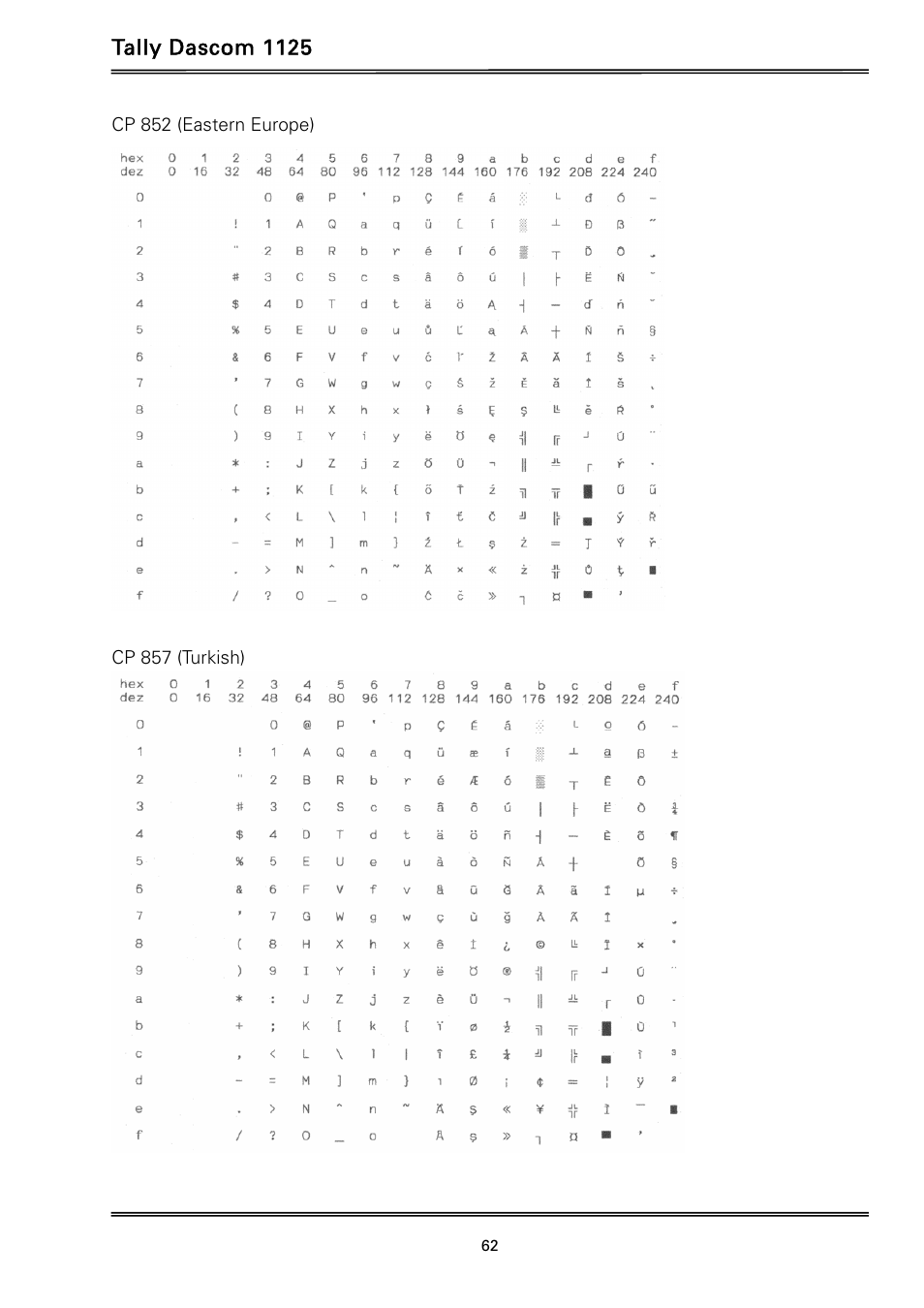 Tally dascom 1125 | Dascom 1125 User Guide User Manual | Page 76 / 104