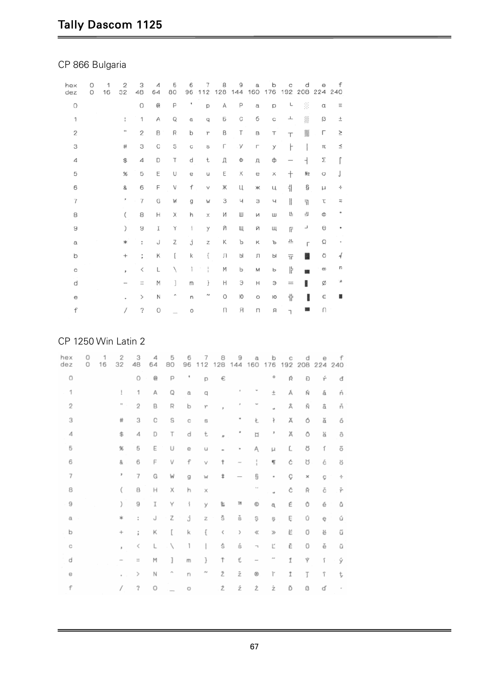 Tally dascom 1125 | Dascom 1125 User Guide User Manual | Page 81 / 104
