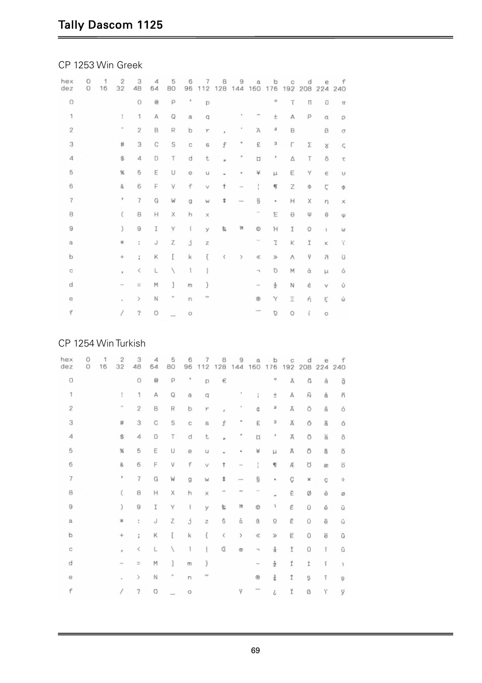 Dascom 1125 User Guide User Manual | Page 83 / 104