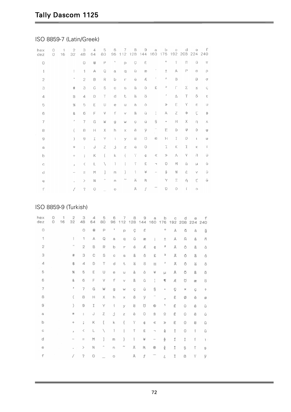 Tally dascom 1125 | Dascom 1125 User Guide User Manual | Page 86 / 104
