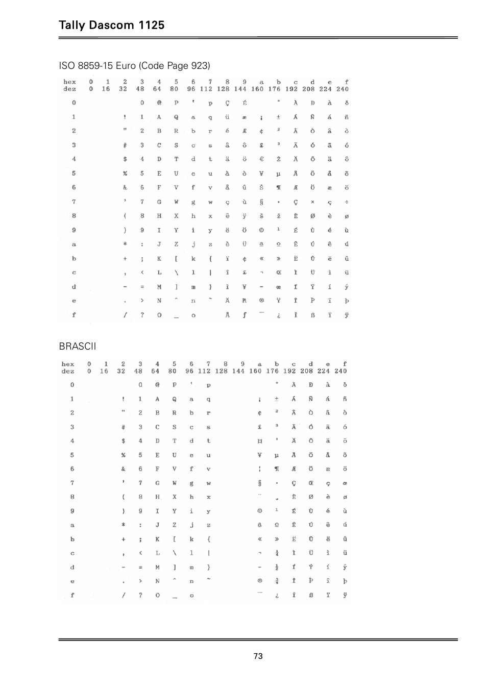 Tally dascom 1125 | Dascom 1125 User Guide User Manual | Page 87 / 104