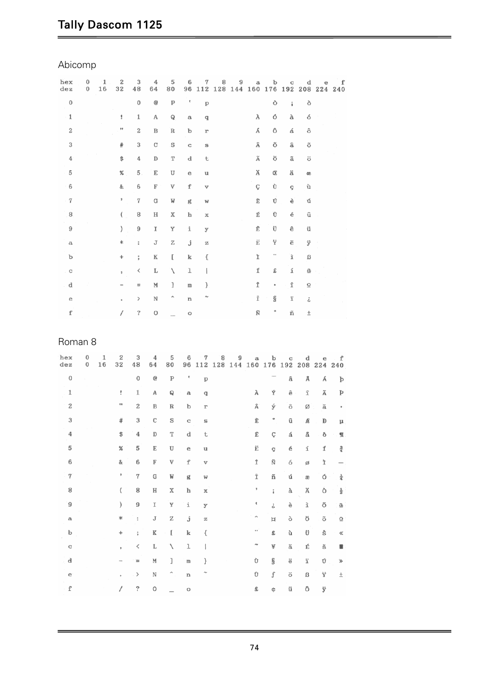 Tally dascom 1125 | Dascom 1125 User Guide User Manual | Page 88 / 104