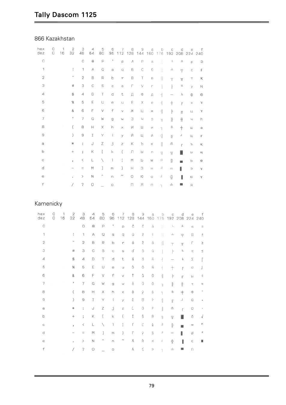 Dascom 1125 User Guide User Manual | Page 93 / 104