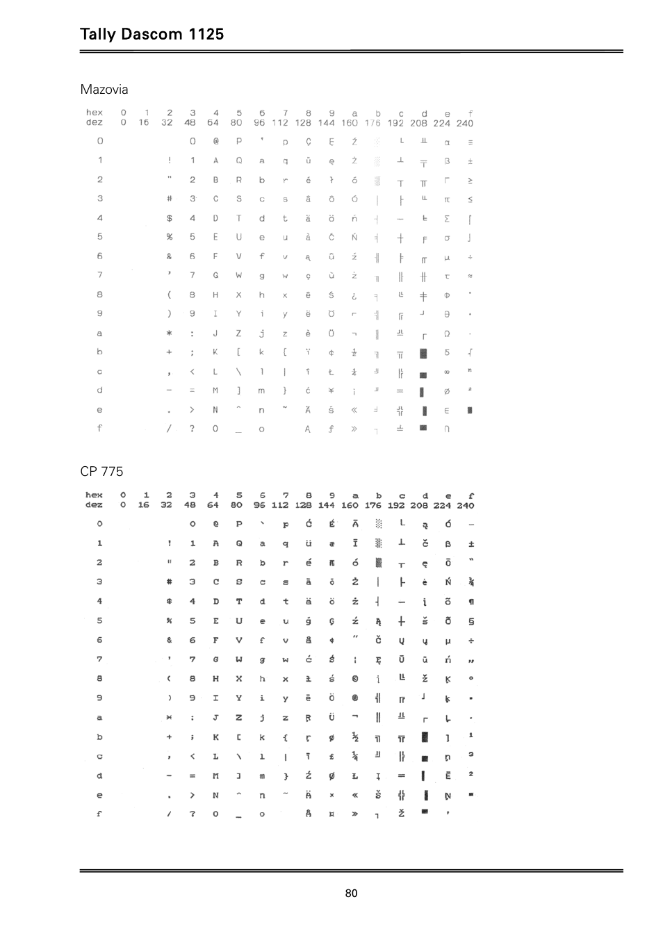 Dascom 1125 User Guide User Manual | Page 94 / 104