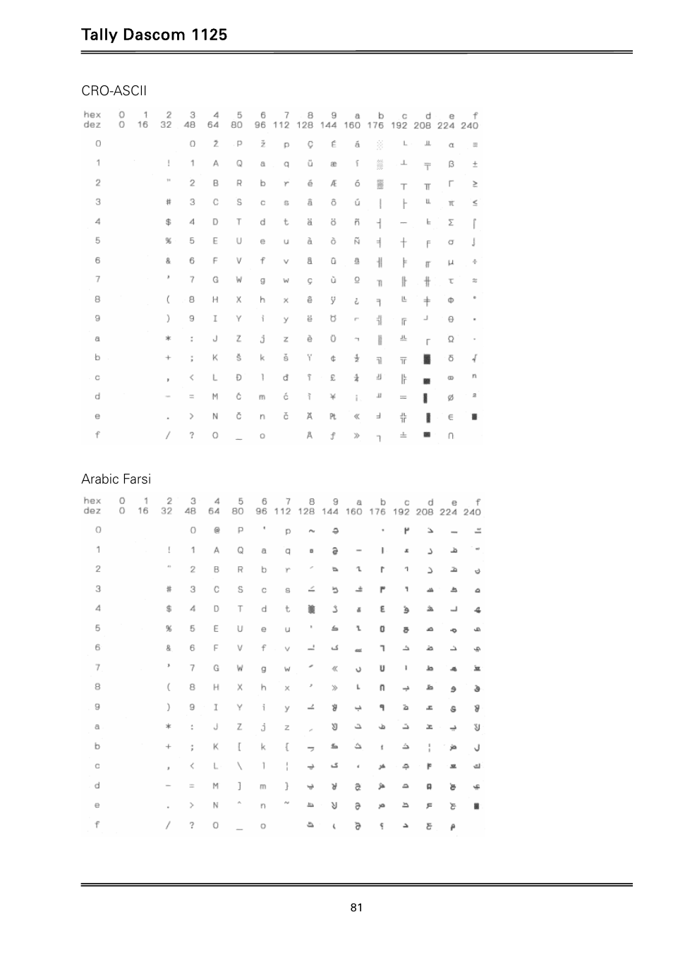 Dascom 1125 User Guide User Manual | Page 95 / 104