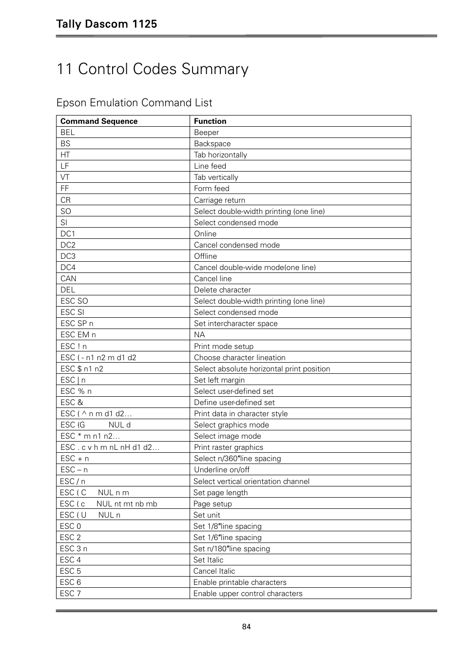 11 control codes summary, Tally dascom 1125, Epson emulation command list | Dascom 1125 User Guide User Manual | Page 98 / 104