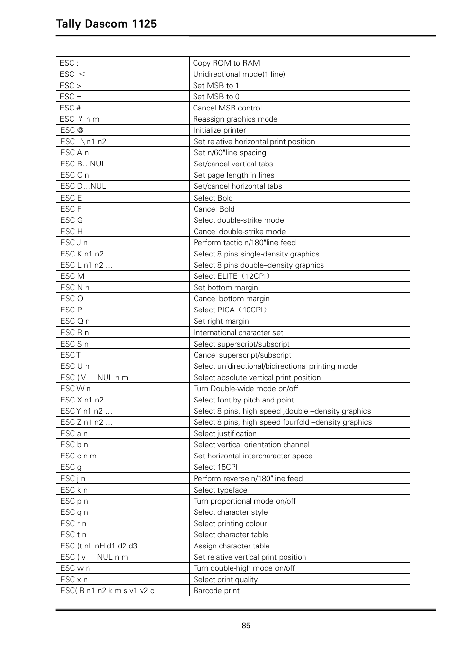 Tally dascom 1125 | Dascom 1125 User Guide User Manual | Page 99 / 104