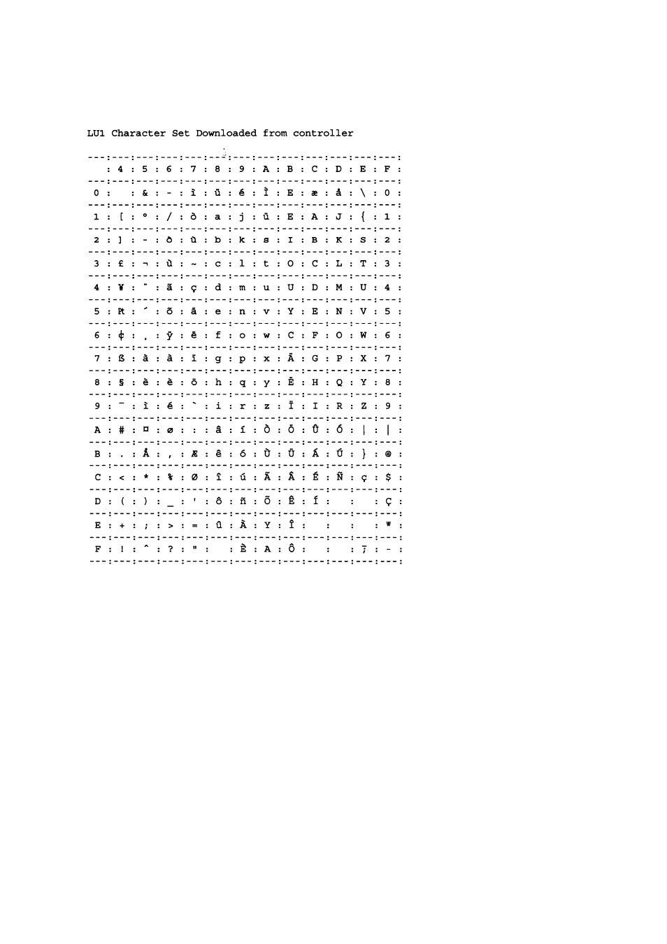 D.3 test 5: character sets | Dascom TallyCom III Installation & Operators Guide User Manual | Page 55 / 60