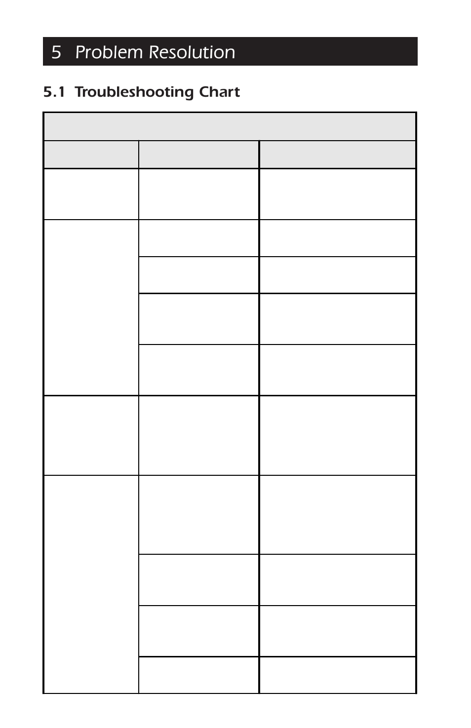 5 problem resolution, 1 troubleshooting chart, Troubleshooting problem possible cause solution | APC AP9608 User Manual | Page 42 / 52