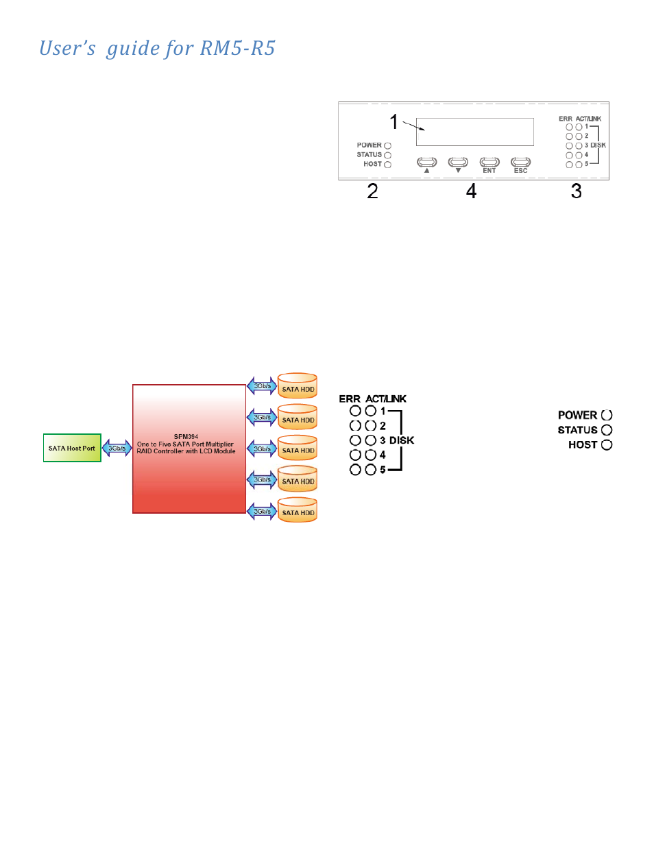 DATOptic RM5­R5 User Manual | 5 pages