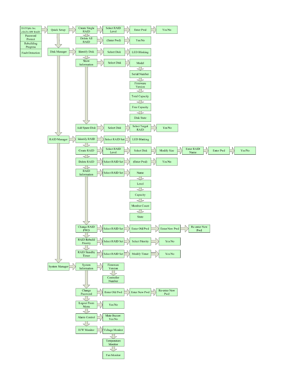 Ebox-r5 flow sheet of lcm | DATOptic RM5­R5 User Manual | Page 5 / 5