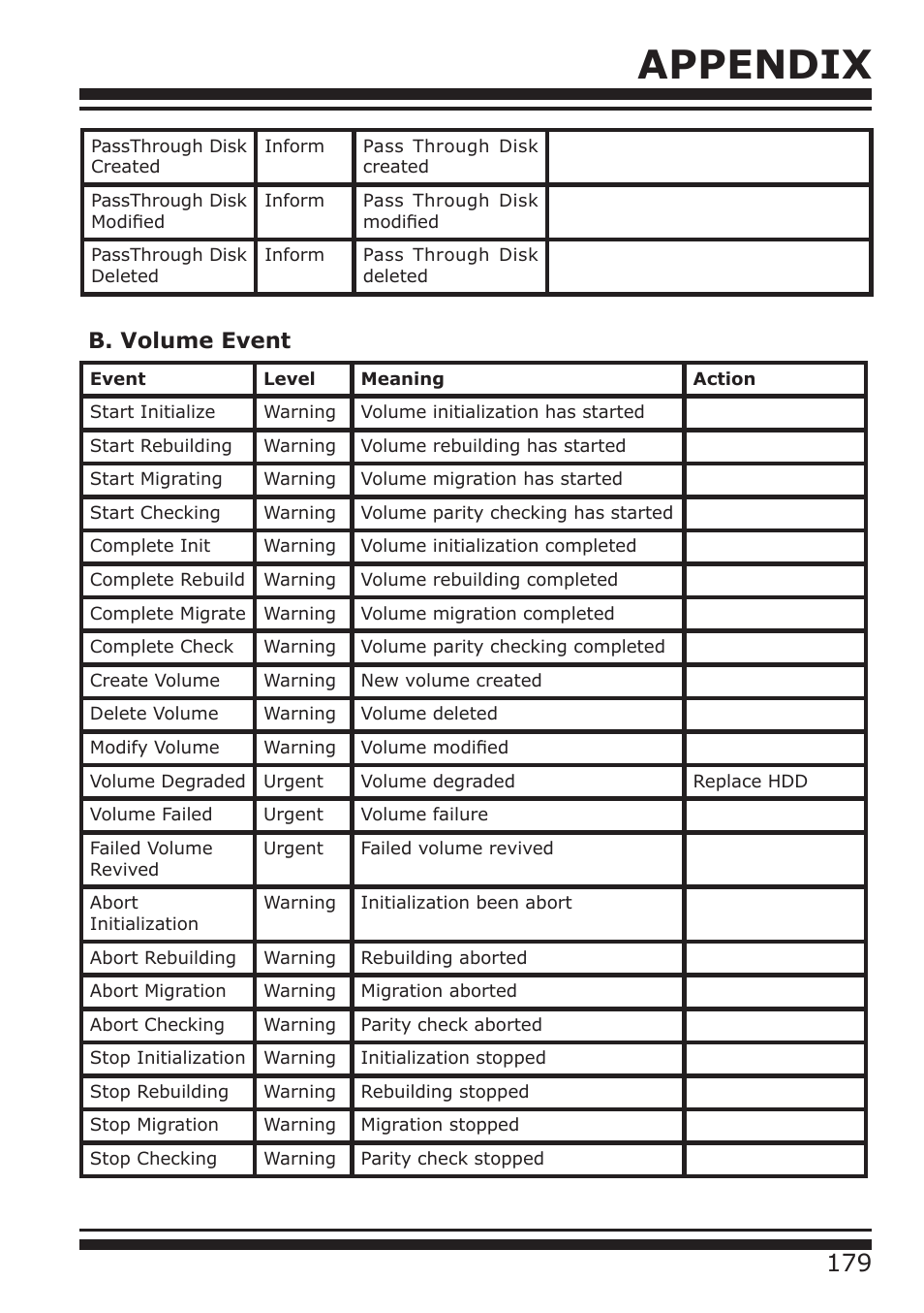 Appendix, B. volume event | DATOptic RM12-S6.TB - Rackmount User Manual | Page 70 / 90