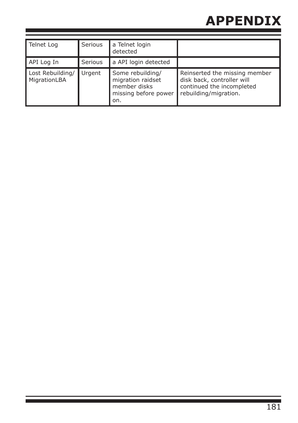 Appendix | DATOptic RM12-S6.TB - Rackmount User Manual | Page 72 / 90