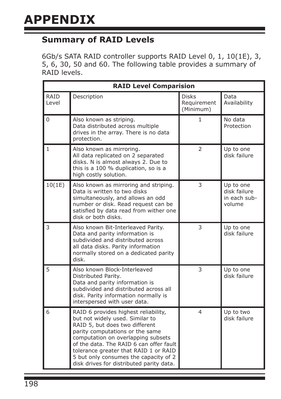 Appendix, Summary of raid levels | DATOptic RM12-S6.TB - Rackmount User Manual | Page 89 / 90