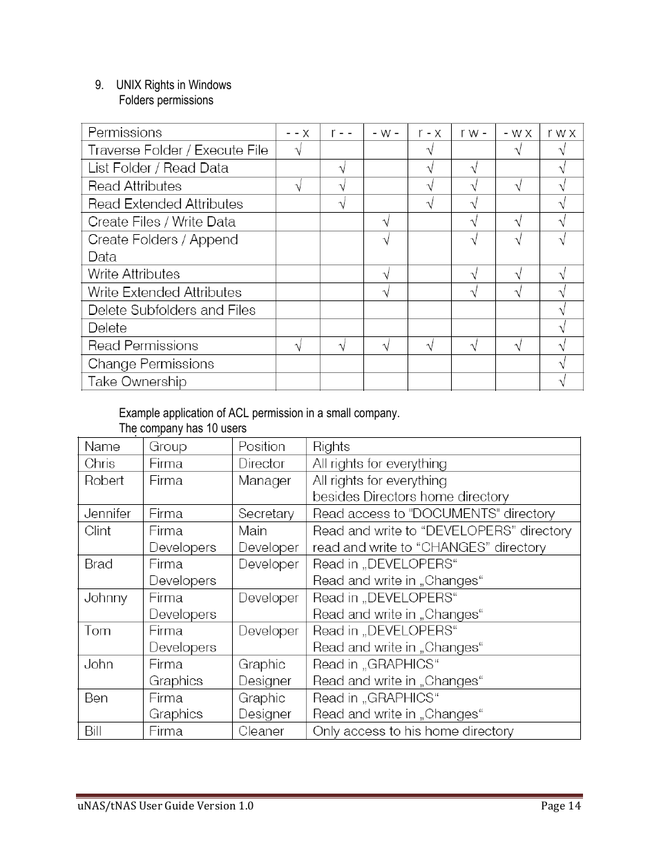 DATOptic uNAS – tNAS User Manual | Page 14 / 98