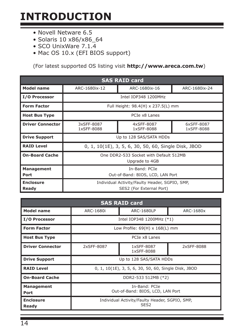 Introduction, Sas raid card | DATOptic ARC-1680 Series User Manual | Page 14 / 184