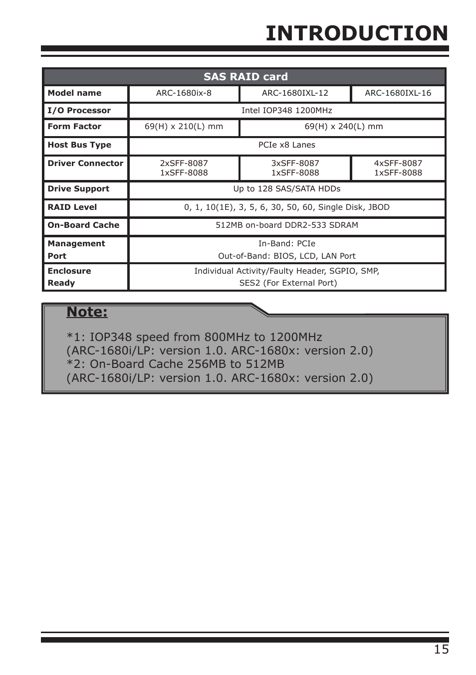 Introduction | DATOptic ARC-1680 Series User Manual | Page 15 / 184