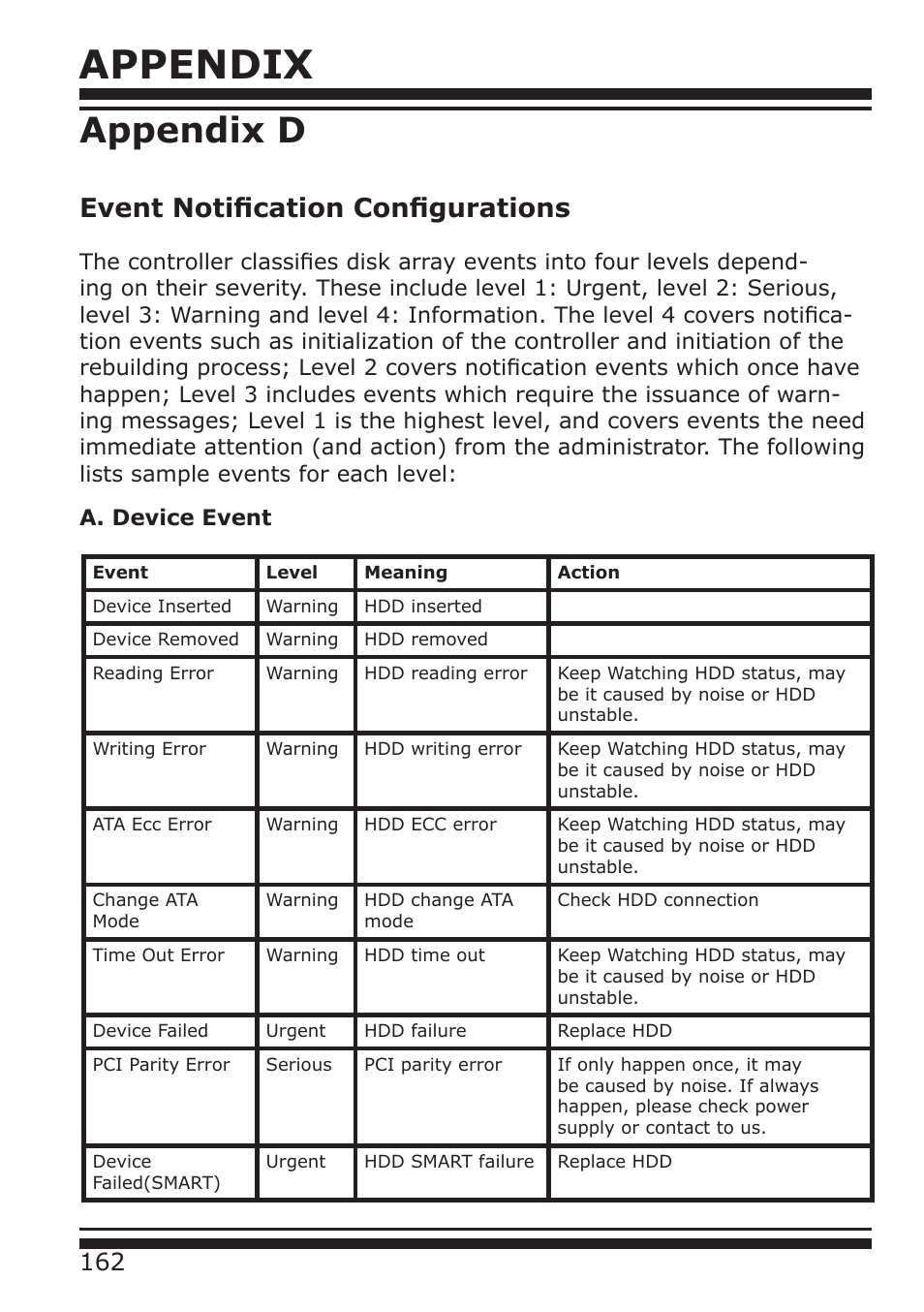 Appendix, Appendix d, Event notification configurations | DATOptic ARC-1680 Series User Manual | Page 162 / 184