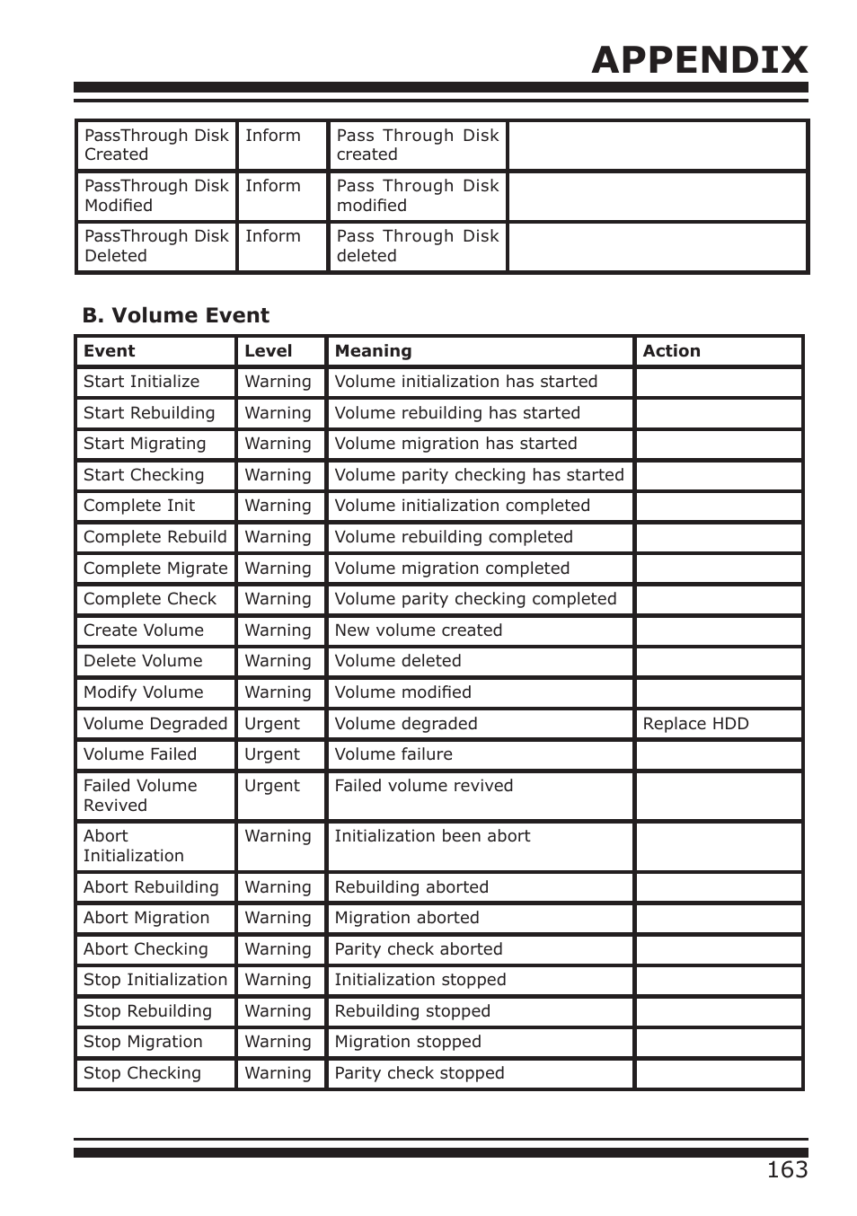 Appendix, B. volume event | DATOptic ARC-1680 Series User Manual | Page 163 / 184