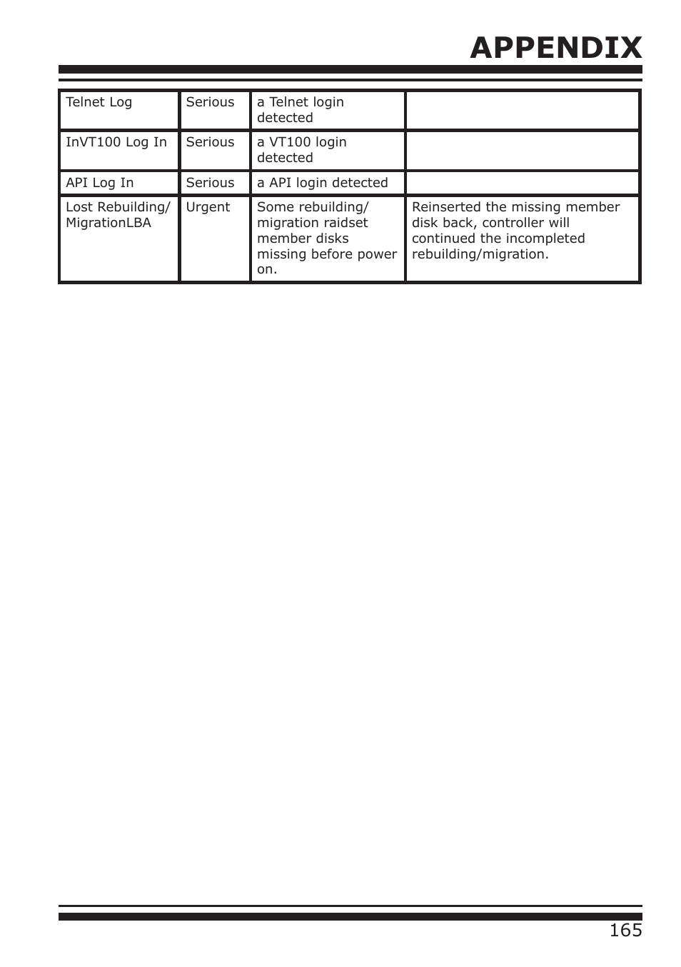 Appendix | DATOptic ARC-1680 Series User Manual | Page 165 / 184